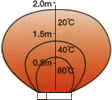 遠赤外線ヒーター温度分布図