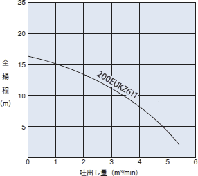 60Hz：200EUKZ611