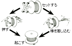 パイプまたは棒を差し込む起こすことができる