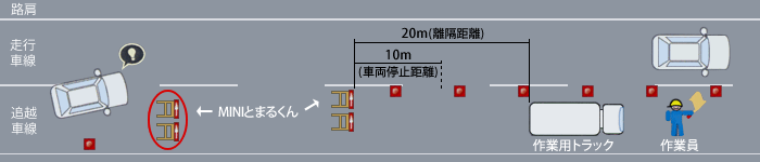 ミニとまるくん設置例