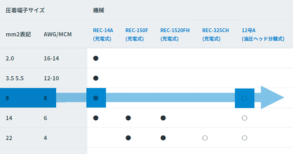 選定資料 電線圧着 圧縮工具 機種選定表 利用方法と選定資料 株式会社レント