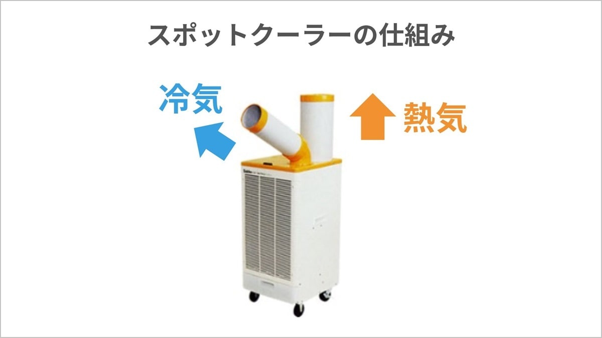 スポットクーラーとは？レンタルにおすすめの4つの商品も紹介│Blue talk