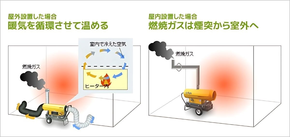 ジェットヒーターで冬の塗装作業の品質＆効率UP！種類・利点
