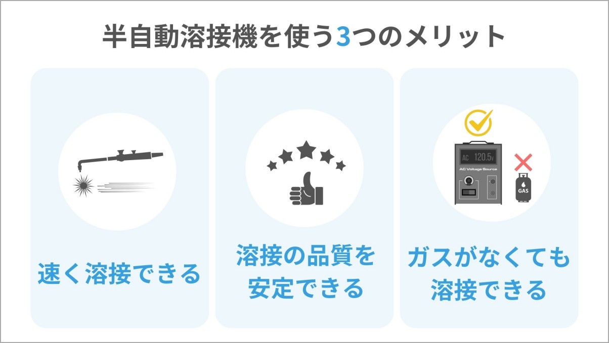 半自動溶接機とは？基礎知識やきれいに仕上げるコツなども全紹介│Blue 