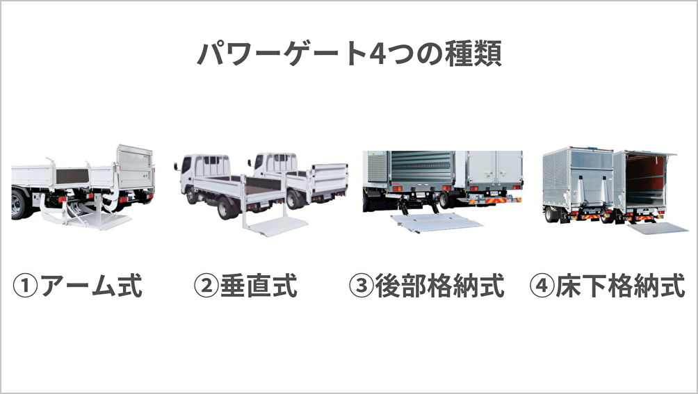 トラックのパワーゲートとは？種類から遵守すべき5つのルールまで解説 