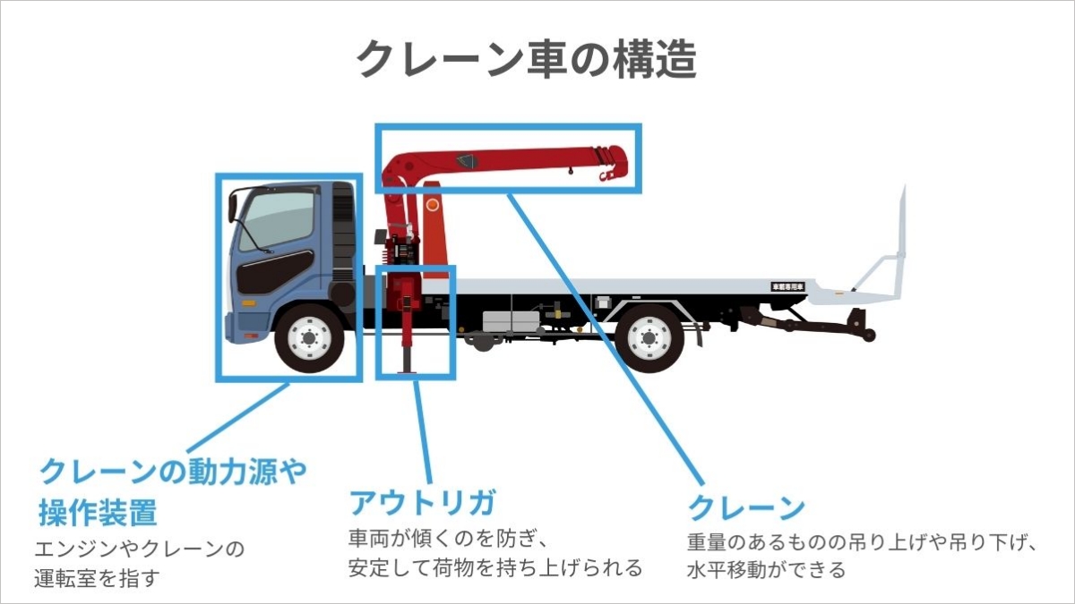 クレーン車（移動式クレーン）の種類一覧｜特徴から必要な資格まで全 