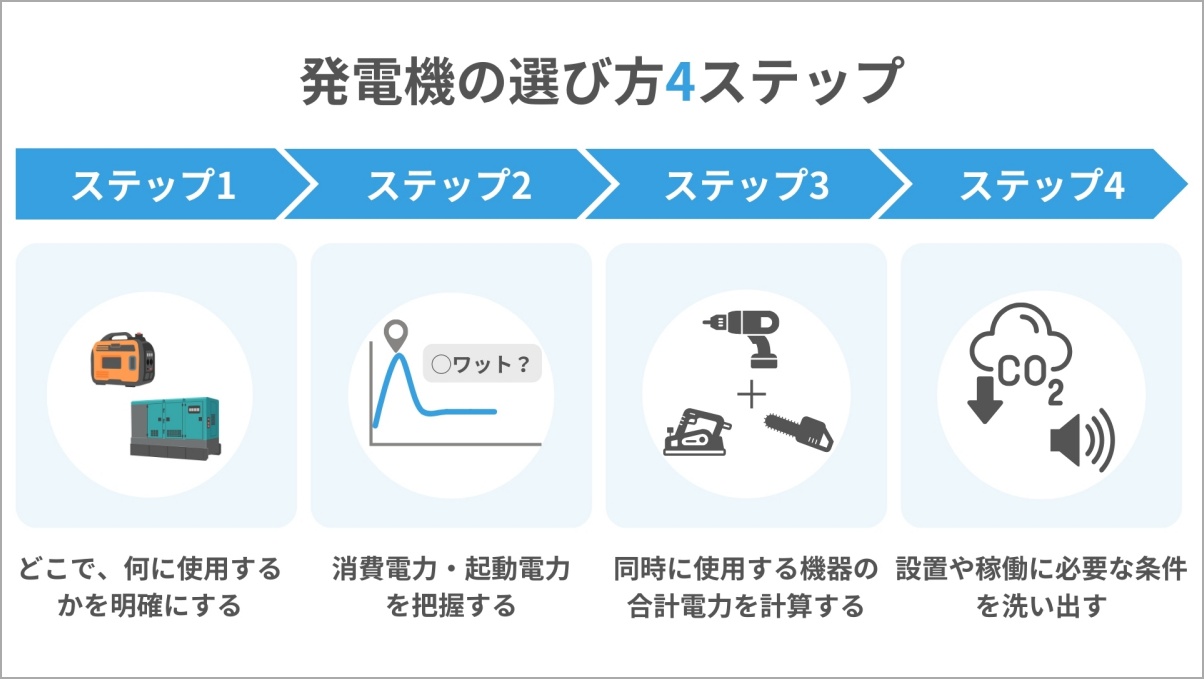 発電機の選び方とは？注意点やできるだけ予算内に収める方法も紹介 
