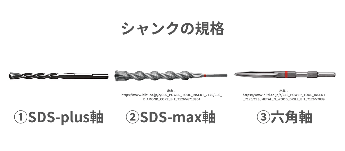 ハンマードリルビット（キリ）の種類5選｜規格やサイズに合った選び方