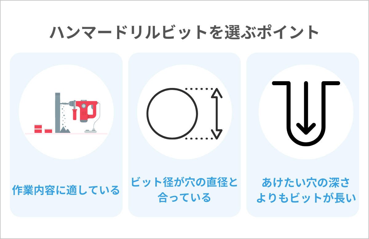 ハンマードリルビット（キリ）の種類5選｜規格やサイズに合った選び方も解説│Blue talk
