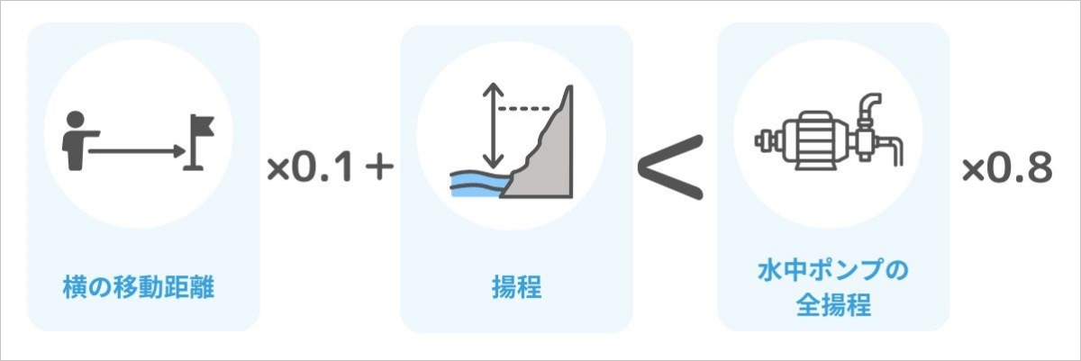水中ポンプの選び方とは？おすすめ商品7選もあわせて紹介│Blue talk
