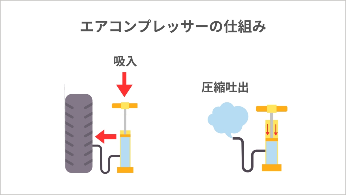 コンプレッサーとは？仕組み・用途から選び方まで網羅的に解説│Blue talk