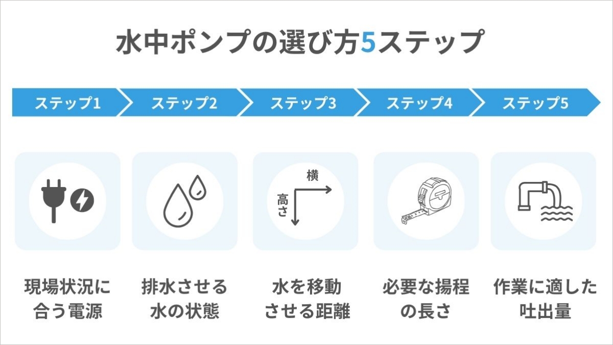 水中ポンプの選び方とは？おすすめ商品7選もあわせて紹介│Blue talk