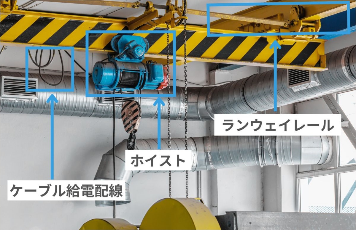 クレーンの部位の名称は？クレーンの種類別と共通の部品に分けて紹介│Blue talk
