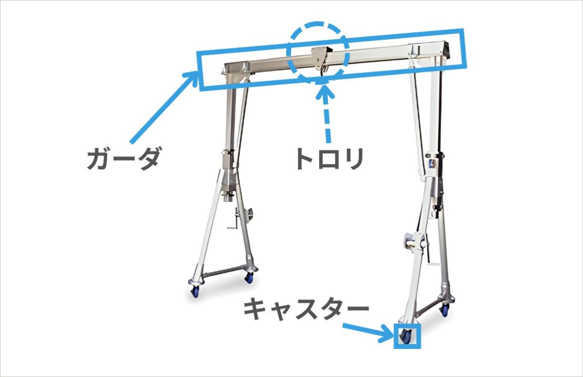 クレーンの部位の名称は？クレーンの種類別と共通の部品に分けて紹介 