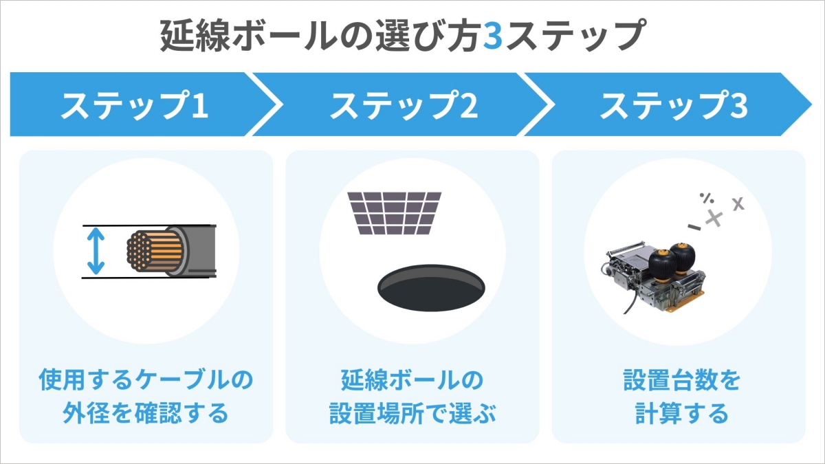 延線ボールの失敗しない選び方｜手順やおすすめ商品を詳しく紹介│Blue