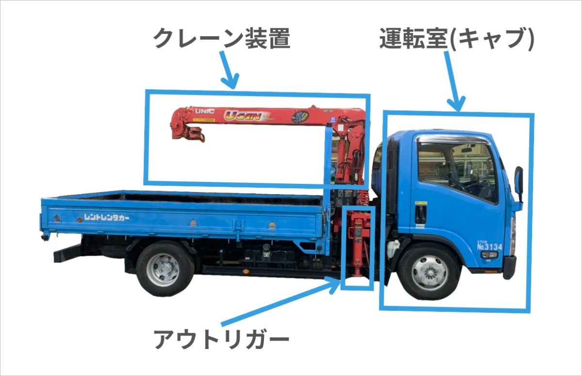 クレーンの部位の名称は？クレーンの種類別と共通の部品に分けて紹介 