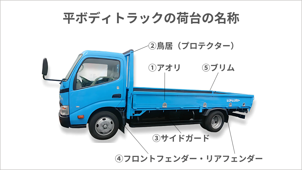 トラックの荷台や部位の名称ガイド｜主な部品・パーツや構造を