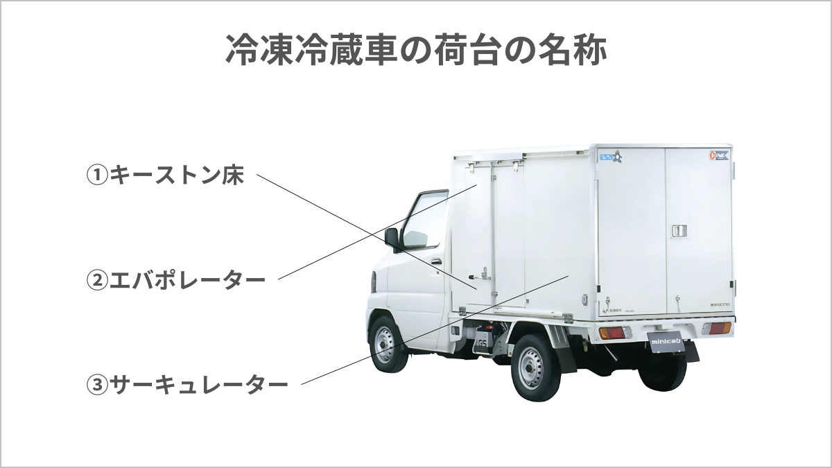 トラックの荷台や部位の名称ガイド｜主な部品・パーツや構造を