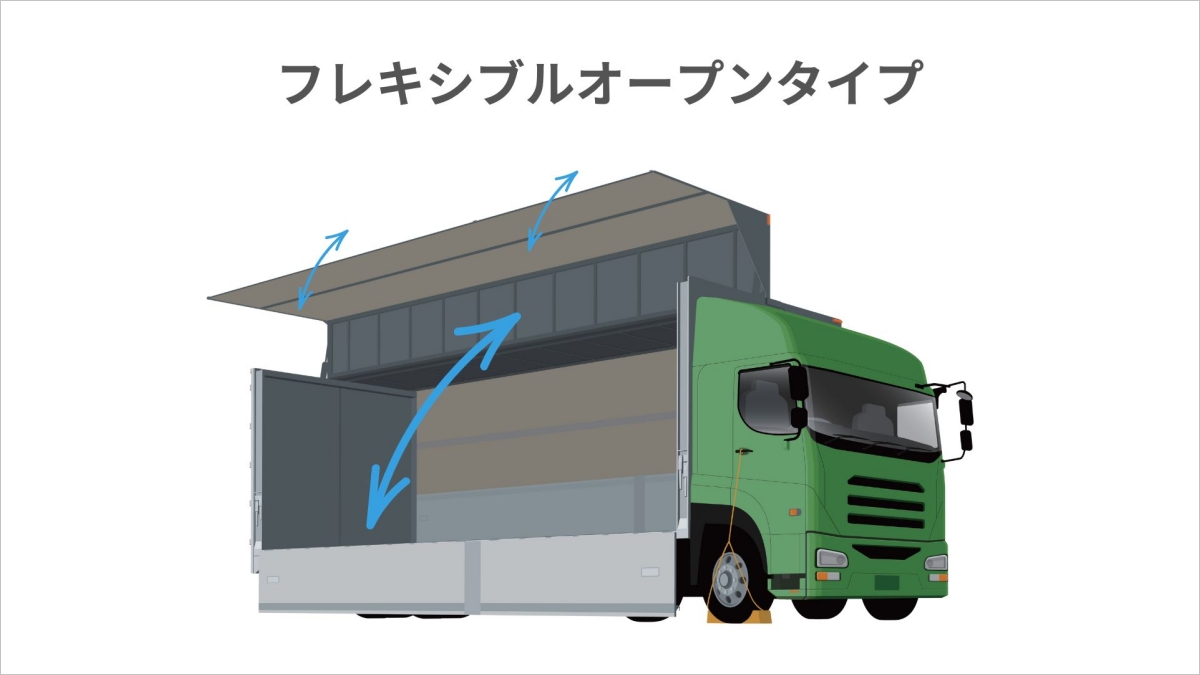 ウイングトラック（ウイング車）とは？サイズや種類など基本的な知識 