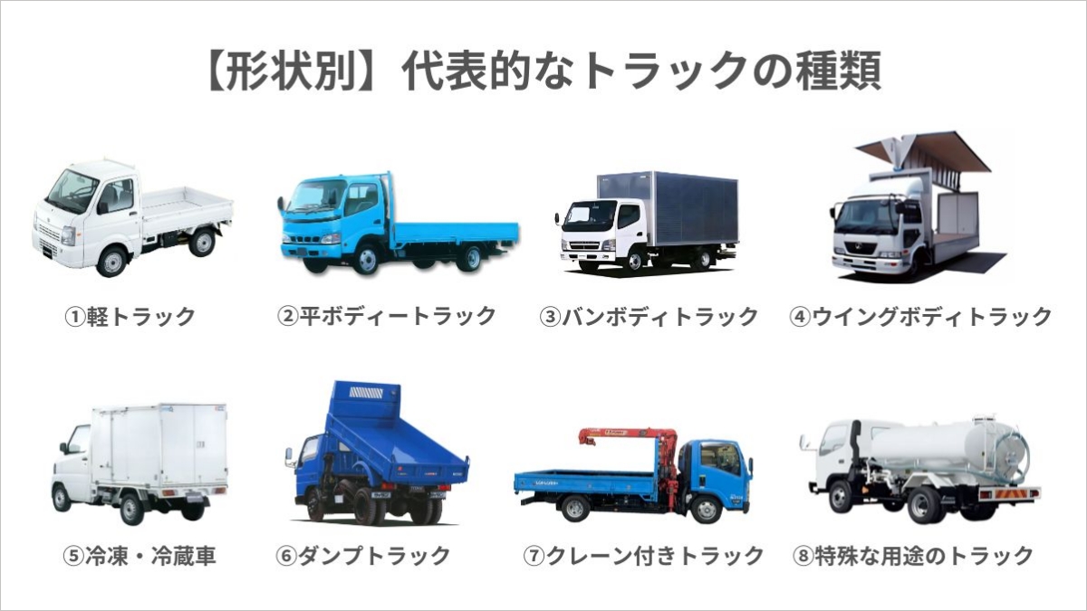 非売品】 ヤマト 貨物専用機 10tトラック 2tトラック トラックの代表的