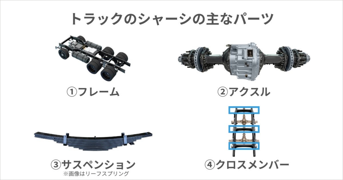 トラックのシャーシとは？種類をはじめフレームとの違いや主なパーツも 
