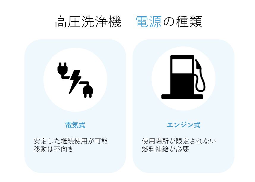 プロが教える】現場で失敗しない！高圧洗浄機の選び方：騒音・圧力 