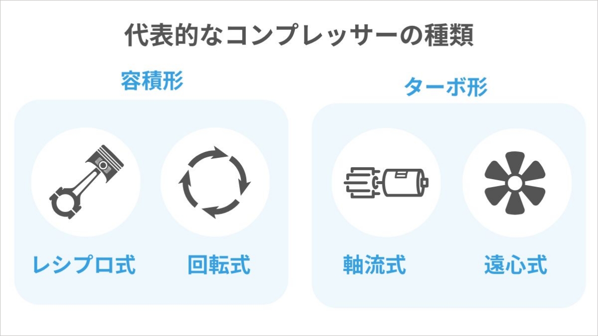 コンプレッサーの種類4選｜特徴から用途に適した選び方までまとめて 