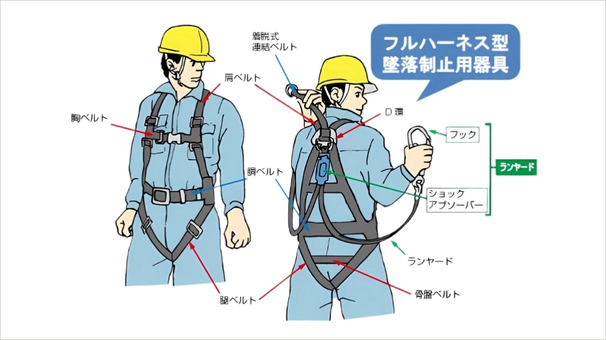 フルハーネス　解体 登山 高所作業 高所作業車】安全帯の着装ルールとは？安全対策を強化する方法も解説