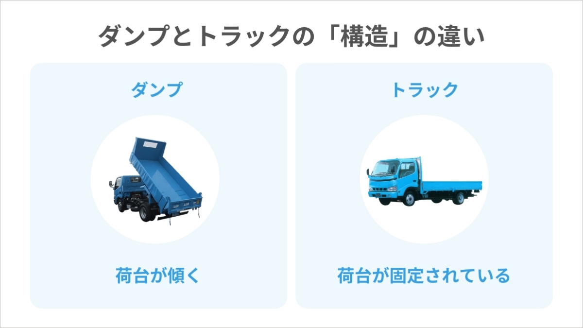ダンプとトラックの違いは？種類をはじめ活用シーンや構造などを解説 