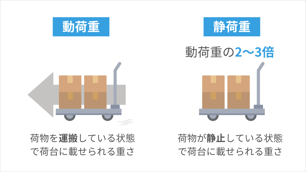 業務用台車とは？代表的な8種類の特徴と作業に適した選び方を解説 