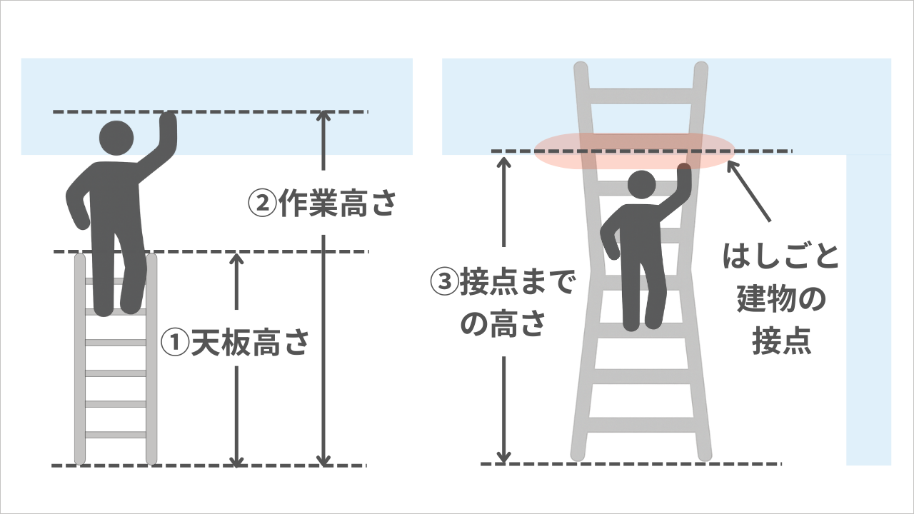 脚立選びは高さと種類選びがポイント｜現場に適した脚立の選び方を解説 
