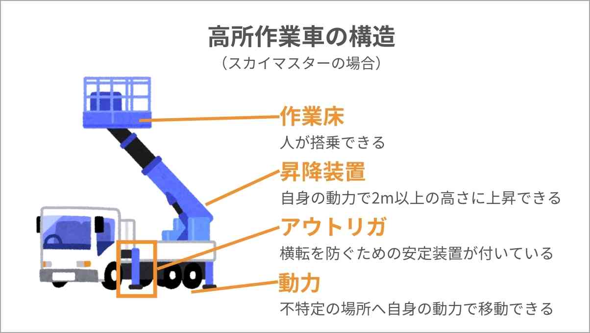 高所作業車の種類一覧｜必要な資格など知っておくべき知識を完全