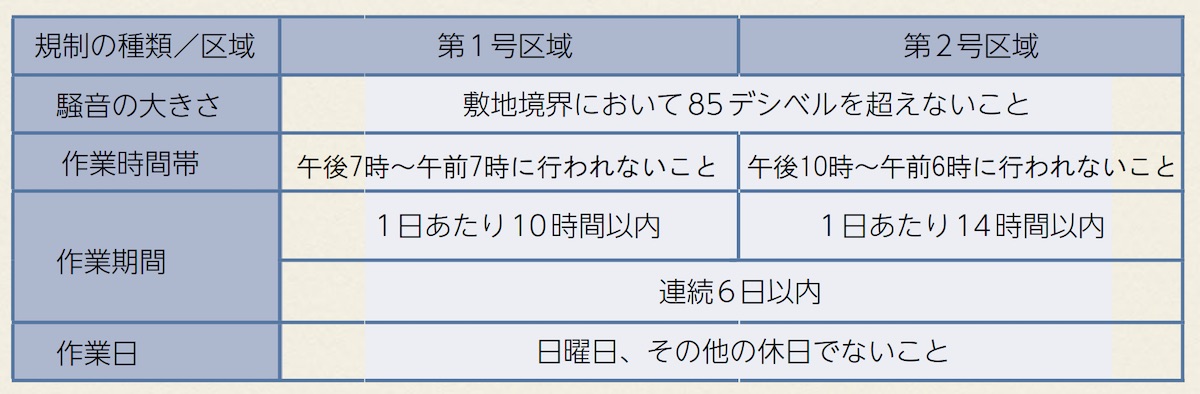 エアコンプレッサーの代表的な使い方8選｜使用手順や注意点もまとめて 