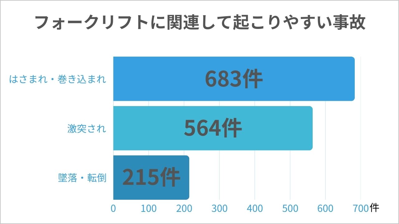 フォークリフト作業で使うパレットとは？特徴やサイズ・規格を解説