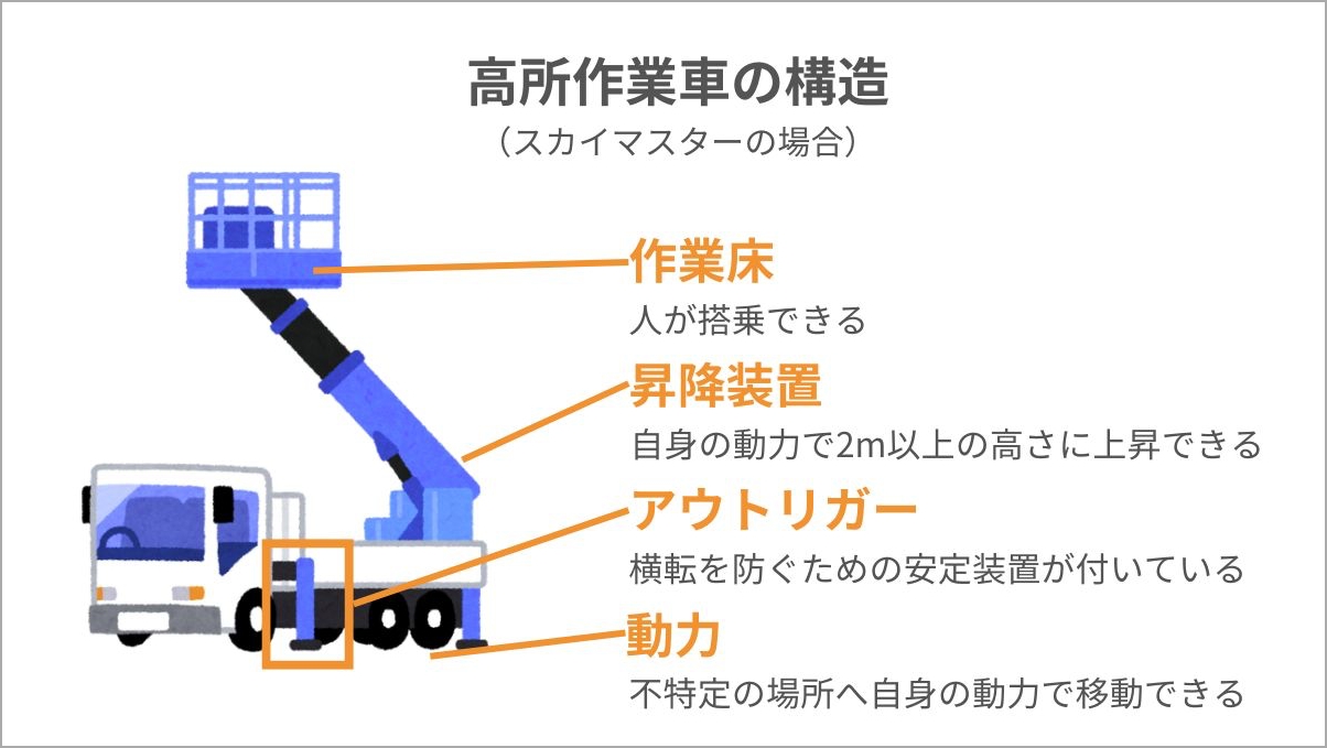 高所作業車の運転に必要な資格とは？操作できる車両や取得条件まで全 