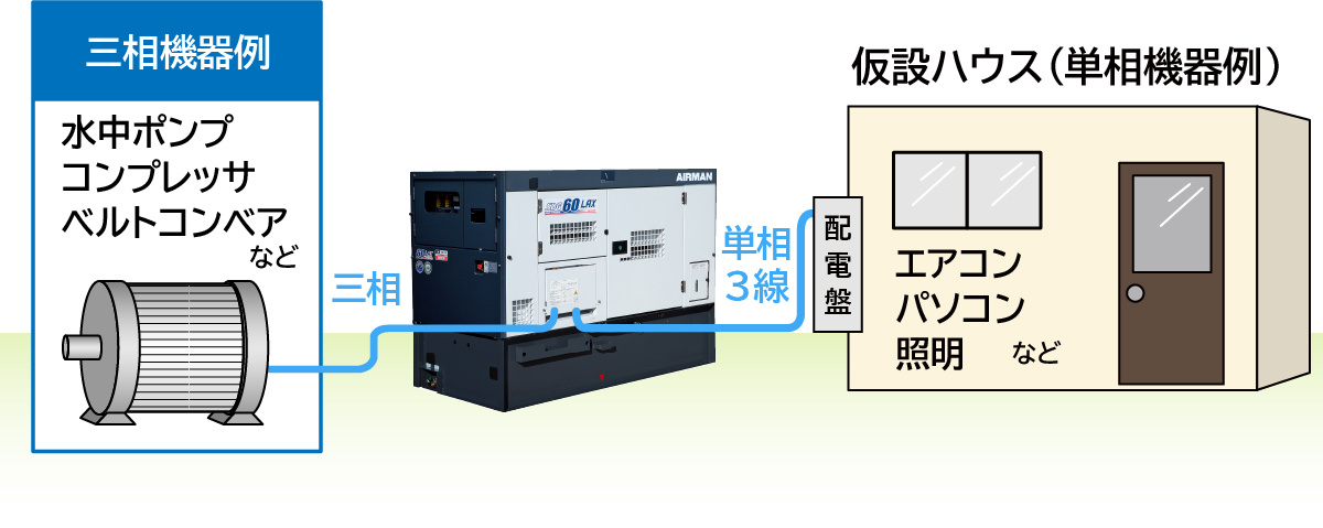 発電機の選び方とは？注意点やできるだけ予算内に収める方法も紹介 
