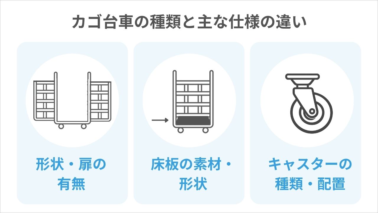 カゴ台車とは？種類・サイズ・現場で失敗しない選び方を解説│Blue talk