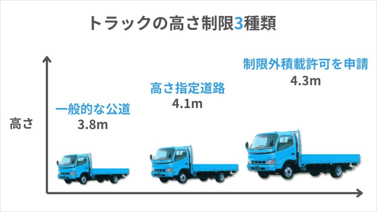 トラックの高さ制限とは？罰則や対処法など知っておくべき注意点を解説 