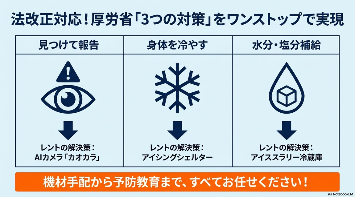 「熱中症対策の義務化、何をすればいい？」悩む現場をレントがワンストップで支援
