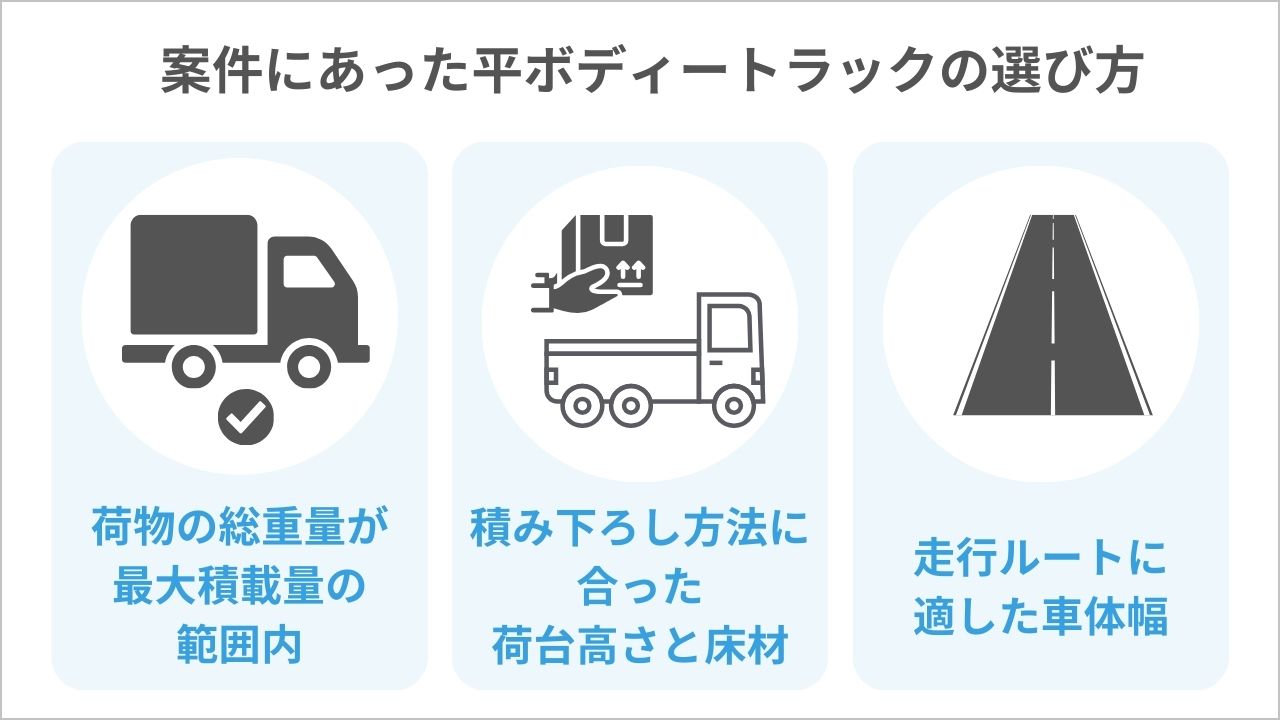 平ボディートラックとは？特徴や用途・必要な運転免許・選び方の 