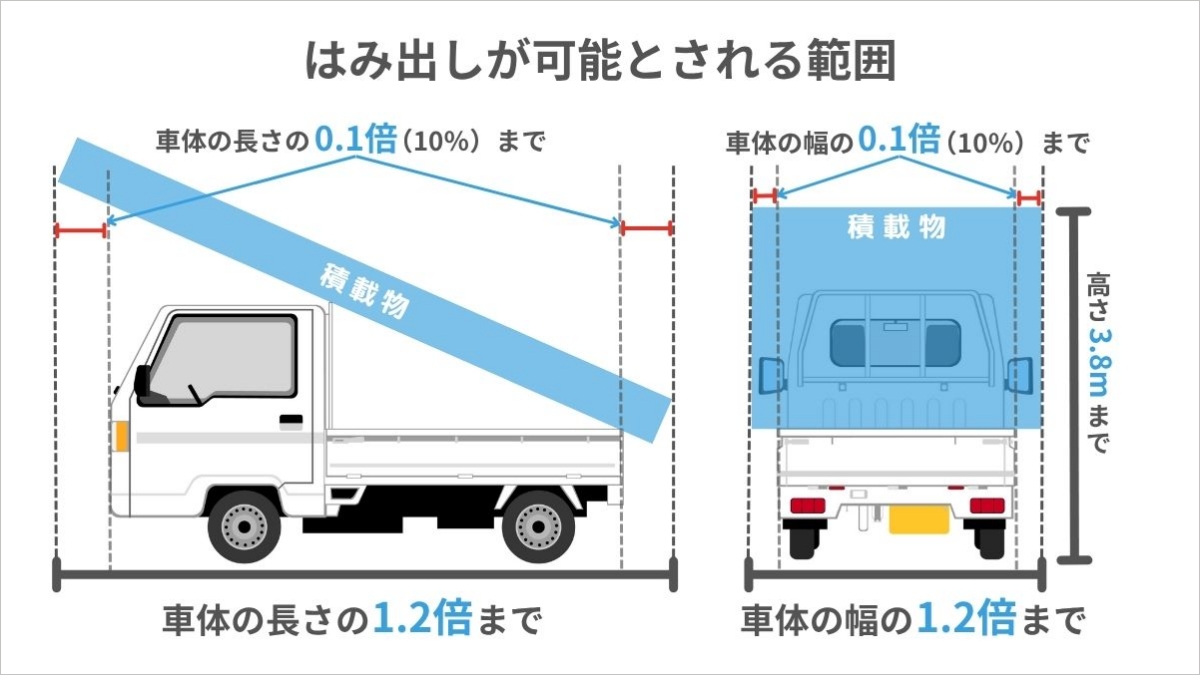 平ボディートラックとは？特徴や用途・必要な運転免許・選び方の 