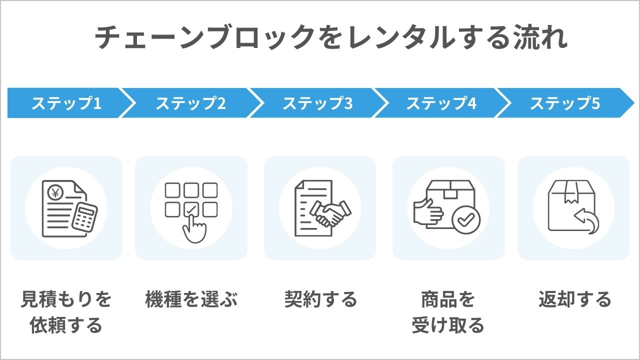 手動・電動】チェーンブロックレンタル料金相場｜トロリの料金目安も 