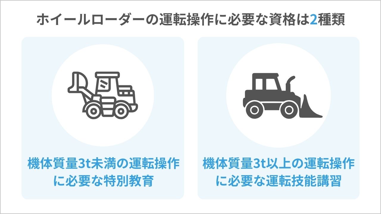 本 技能講習/特別教育 テキスト集 約20種