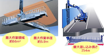 最大作業領域 約66平方メートル、最大作業半径　約5.9メートル、 最大差し込み長さ 7.54メートル