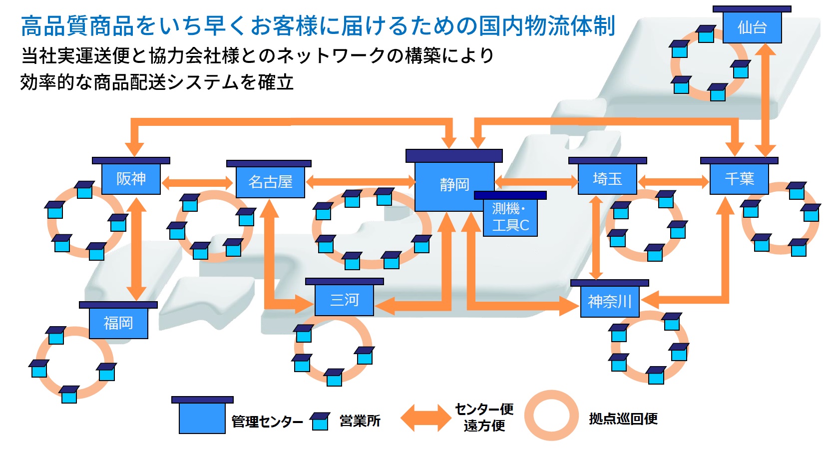 network