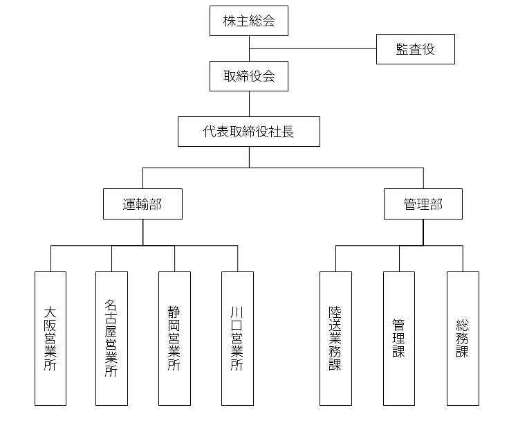 組織図変更-20241024