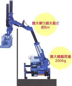 最大乗り越え高さ約6m、最大積載荷重200kg