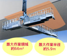 最大作業領域約66平方メートル、最大作業半径約5.9m