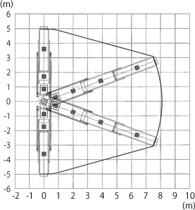 プラットフォーム部作業範囲図