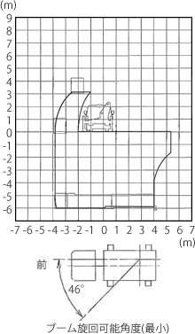 アウトリガ張り出し幅　最小